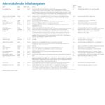 itenga Frühstücks-Adventskalender 2026 – 24 Premium Überraschungen für genussvolle Morgen – Bild 7